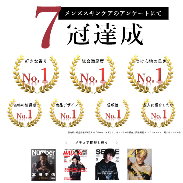S.Forno The Face Lotion（化粧水）